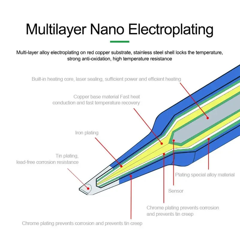 Punta de soldador universal de - C115 Nano Soldering Iron Station reseña y precio